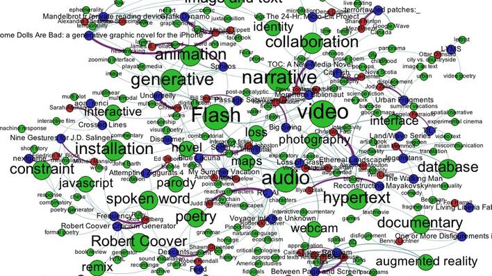 Tags used on creative works at ELO 2010