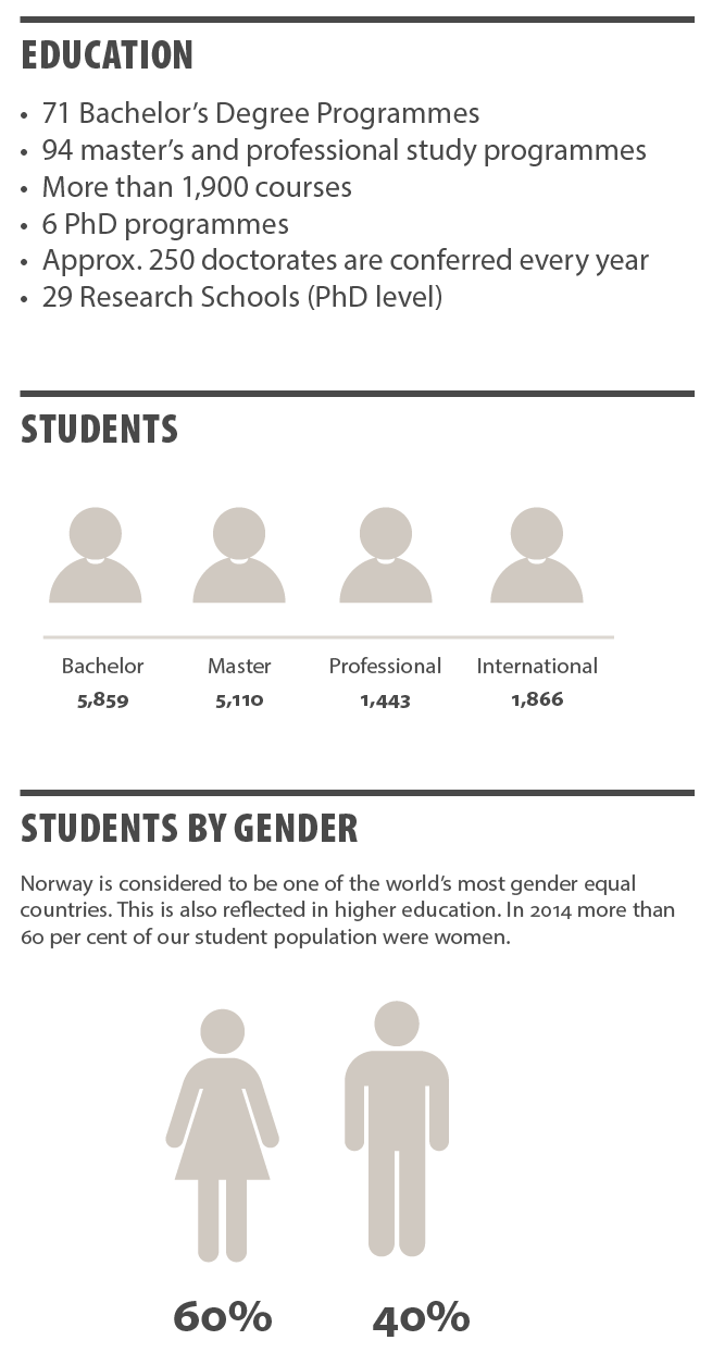 Education System in Norway Education UiB