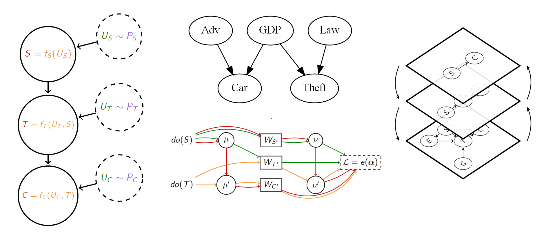 Causality | Machine Learning | UiB