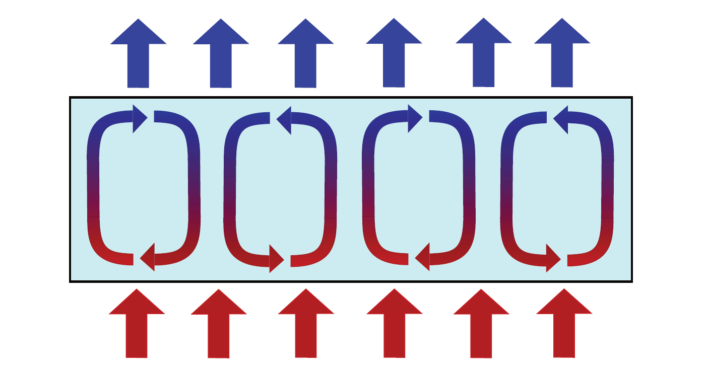 Modeling of heat transfer in porous media in the context of geothermal