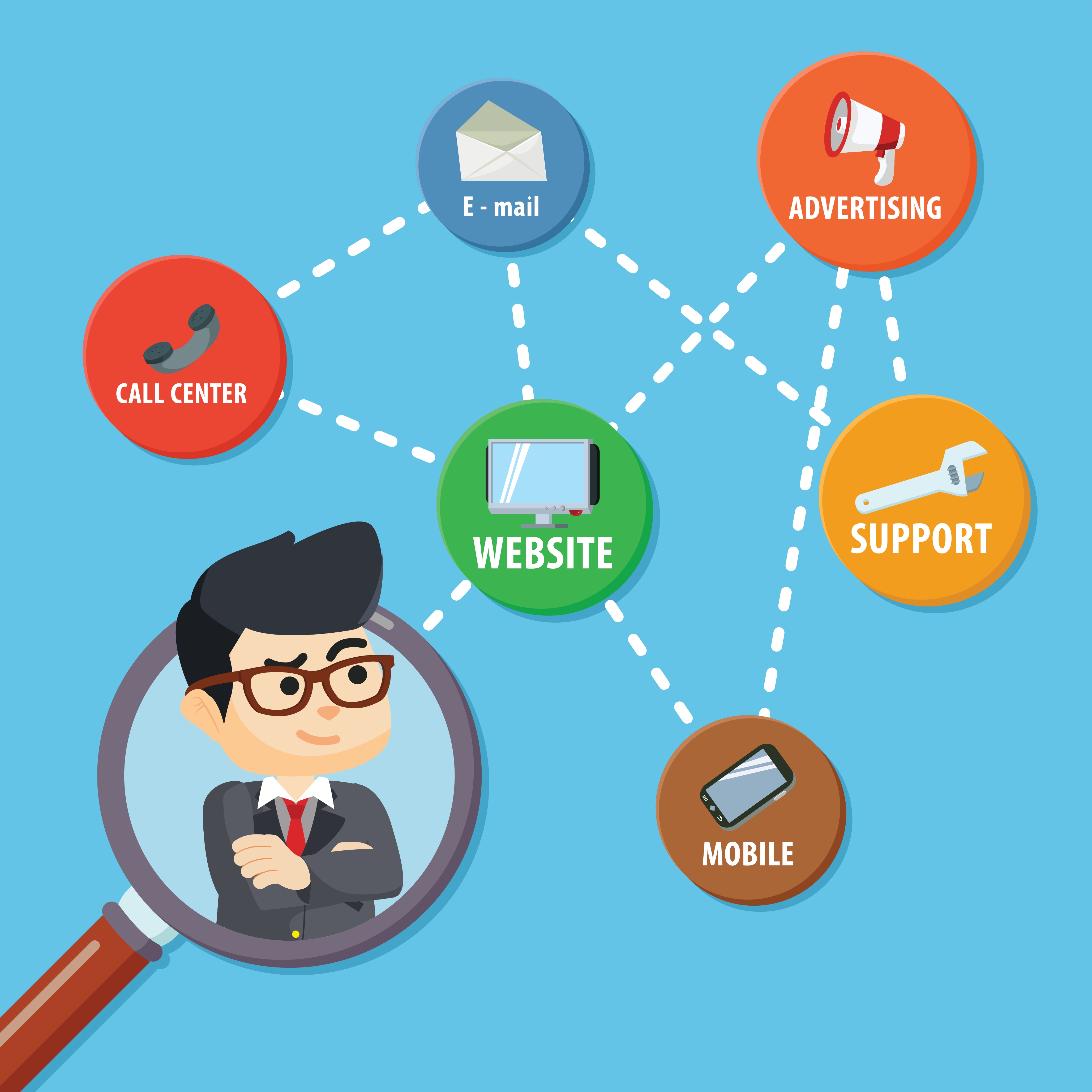 Link to Håndtering av henvendelser ved UiB: Konseptfasen