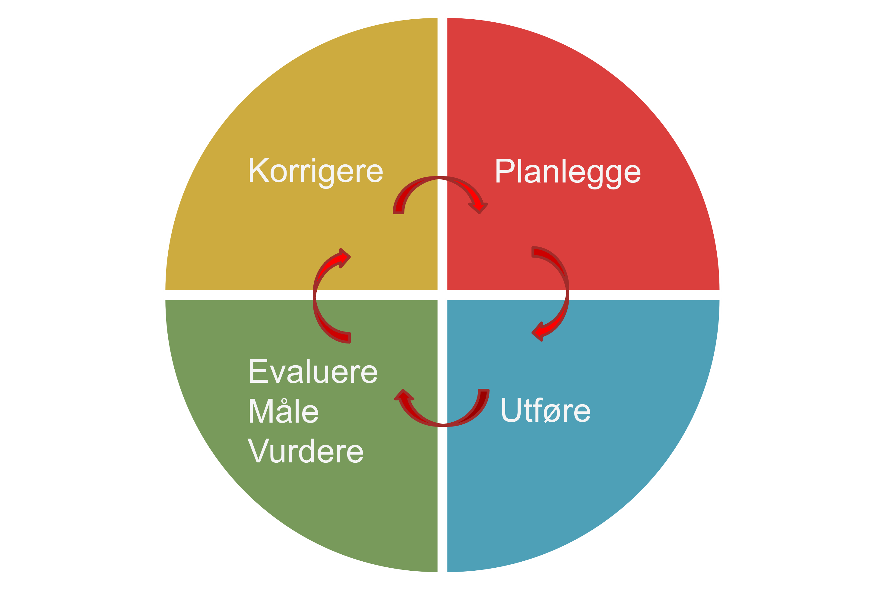 Kvalitetssystem for ph.d.utdanningen ved UiB Ansattsider UiB