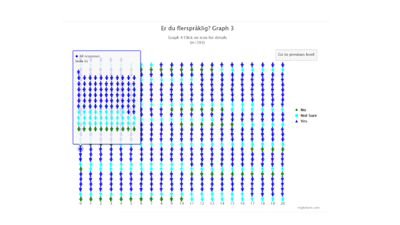 Multilingualism visual data 4