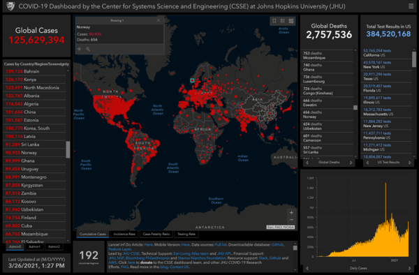 A covid-19 dashboard with a large world map in the centre, statistics to the left and right