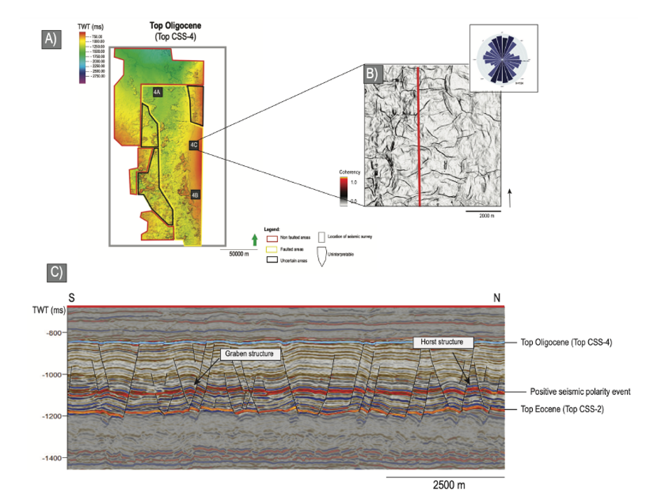 Polygonal faults