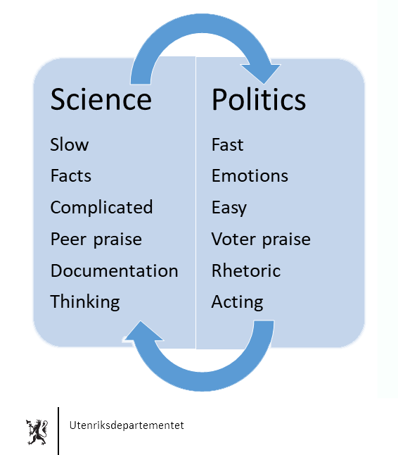 Science vs Politics