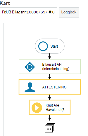 Spørring arbeidsflyt3