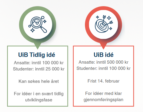 Sammenligning mellom UiB idé og UiB tidlig idé