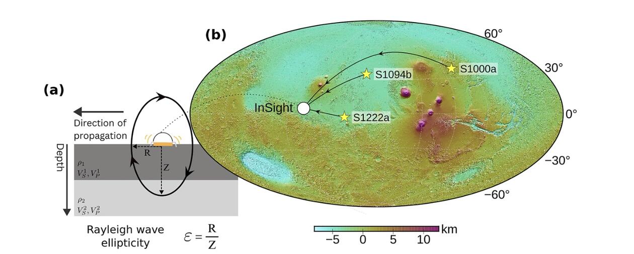 Figure from Carrasco et al. (2023)
