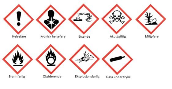 En poster som viser de ulike piktogrammene brukt ved merking av kjemikalier