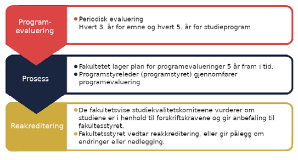 Modell for programevaluering.