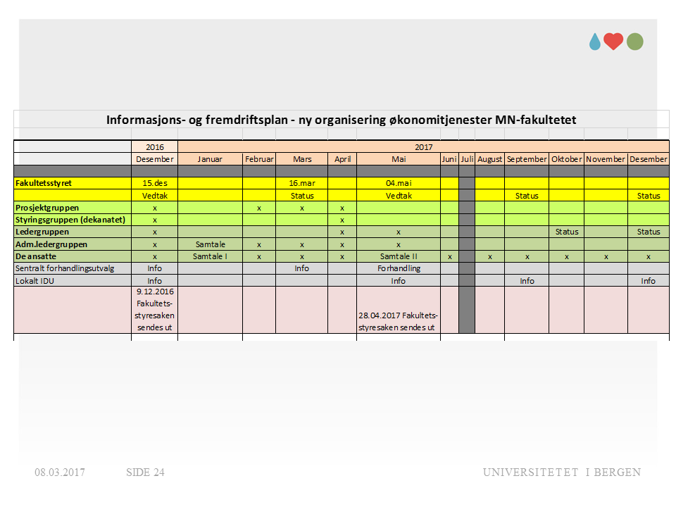 Fremdriftsplan omstilling