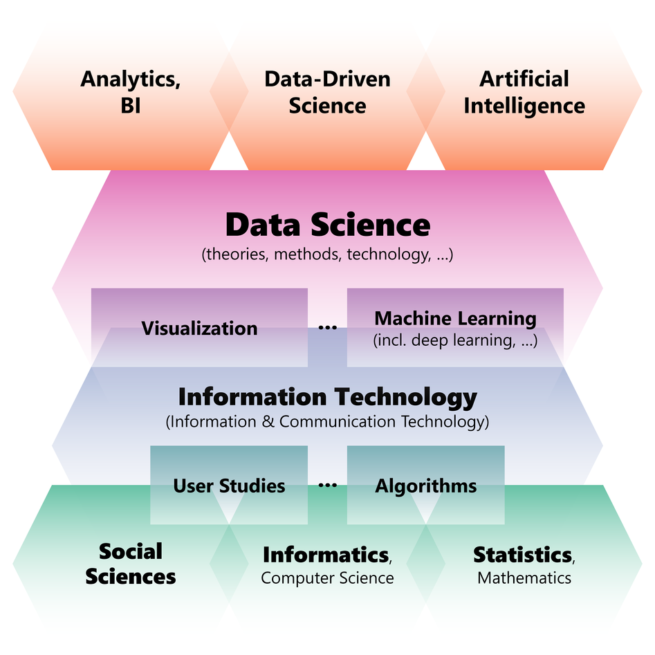 MS by Research in Data Science and Artificial Intelligence
