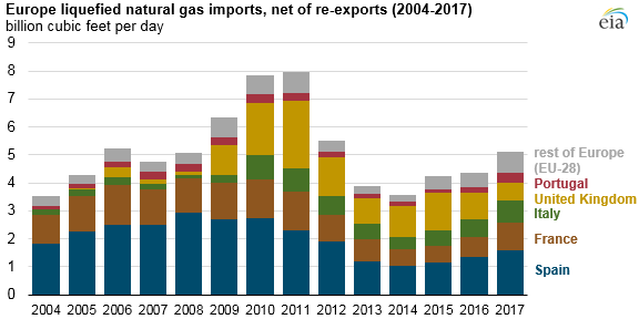 BELAb natural gas