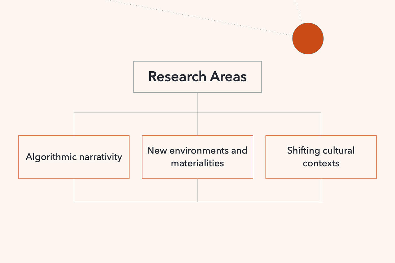 Research Areas: algorithmic narrativity, new environments , and shifting cultural contexts.