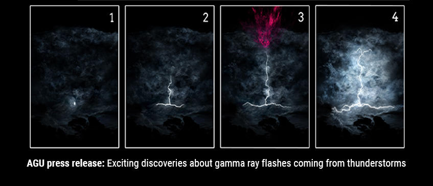 Gammastråling fra tordenvær