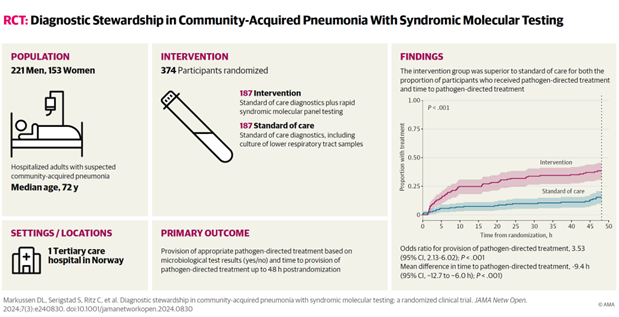visual abstract