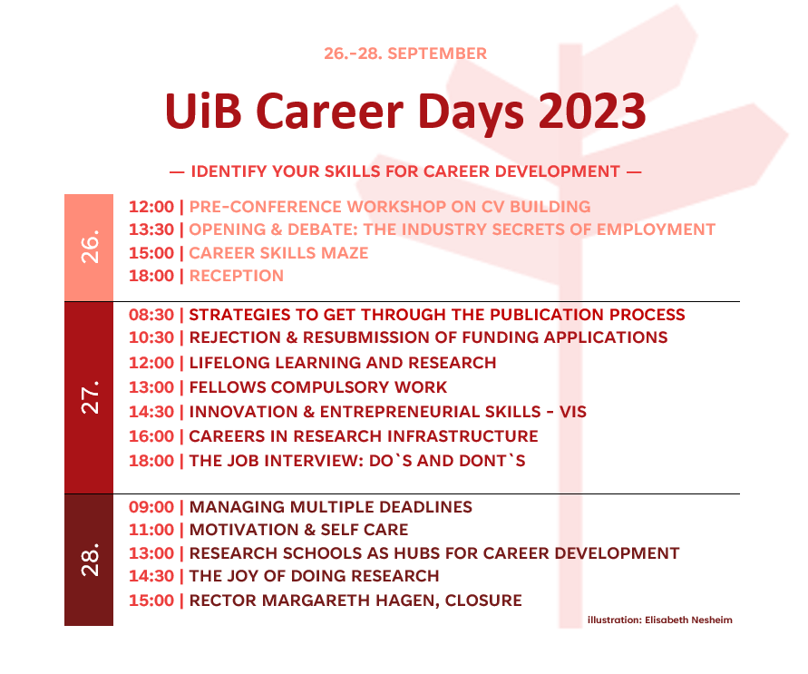 A short overview of the programme of the career days