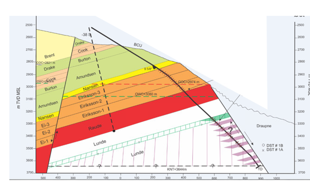 Fault Sealing Gullfaks