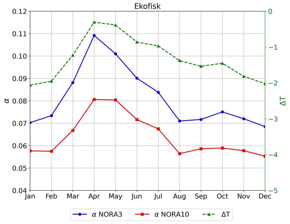 Graph of Ekofisk