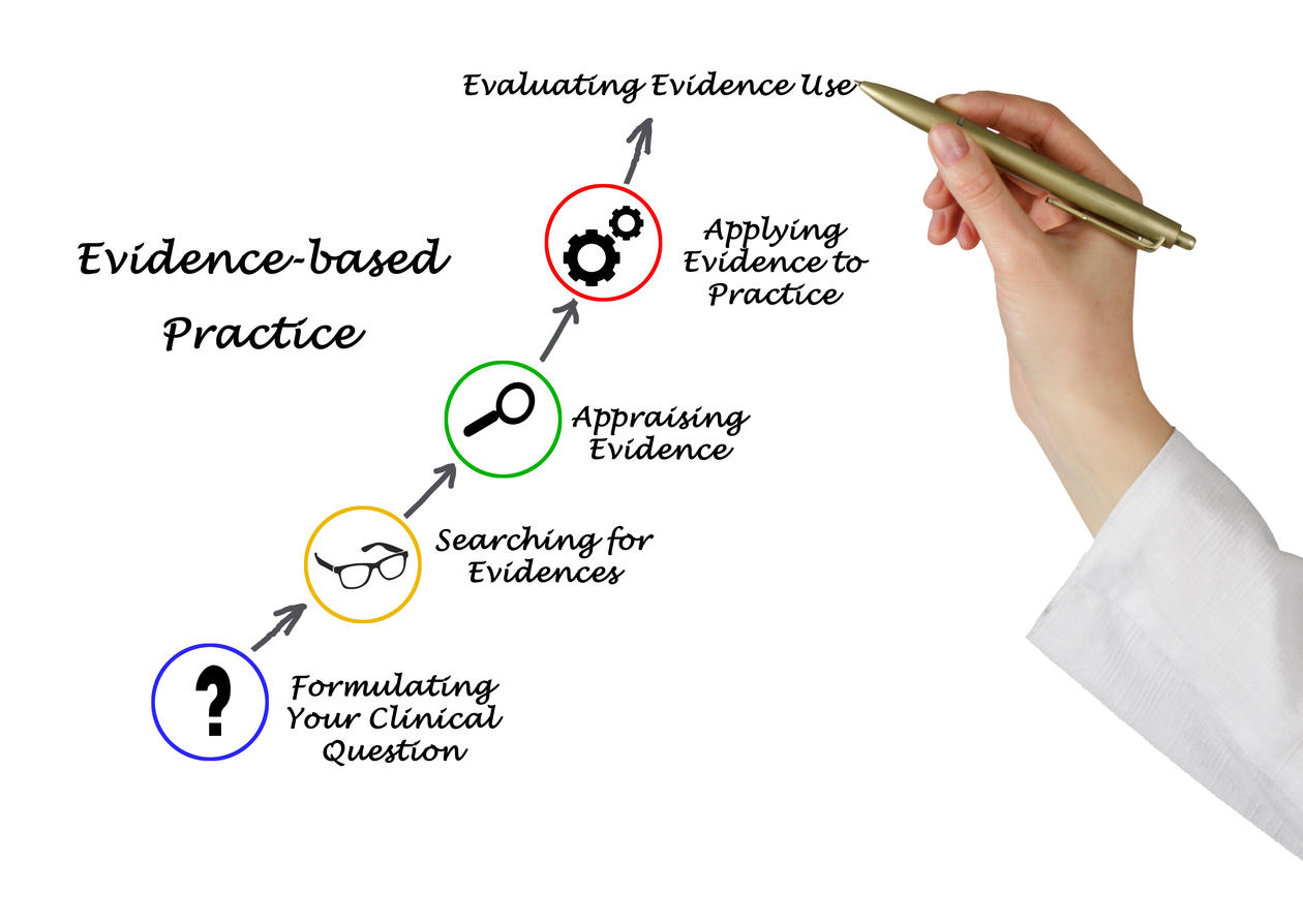 Illustrasjonsbilde som viser stegene i evidensbasert praksis