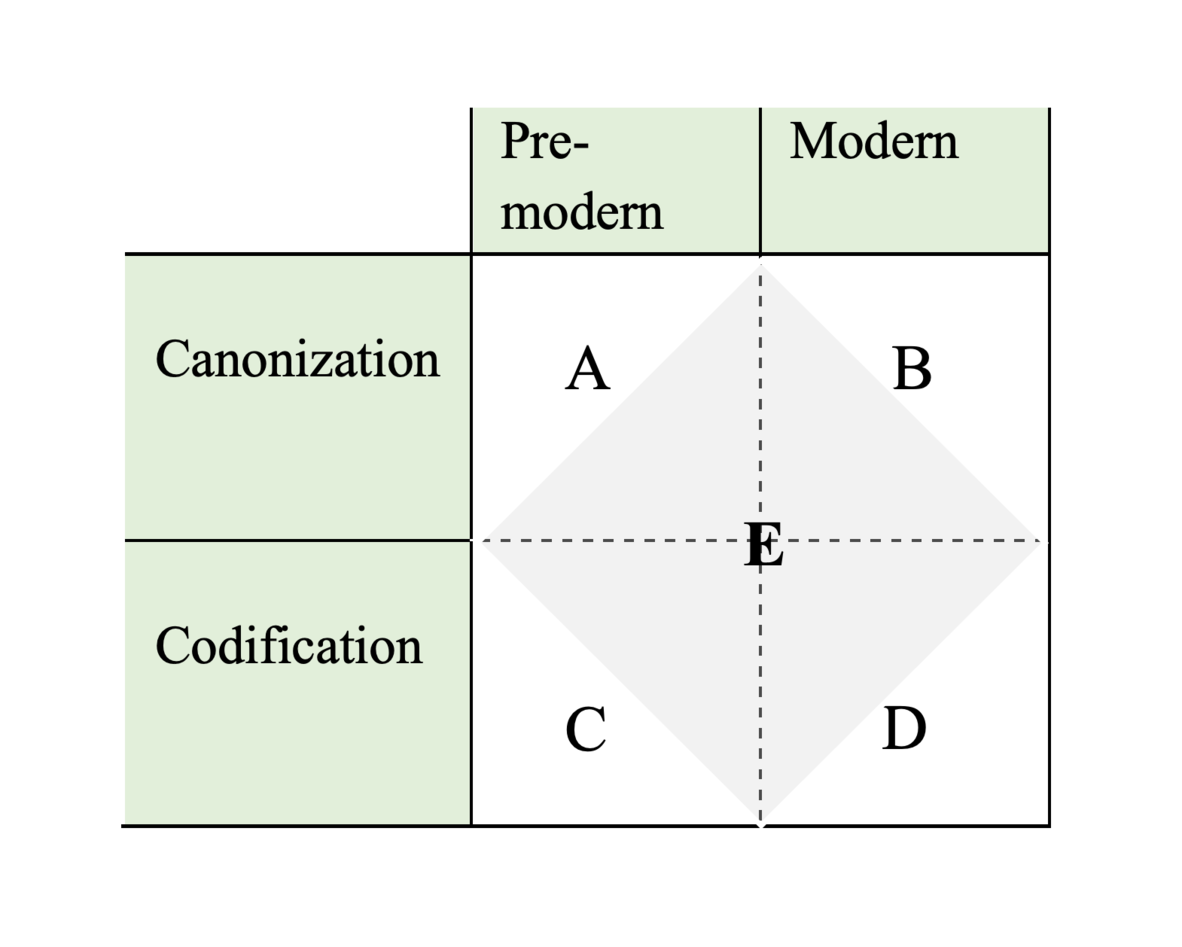 Four-field model