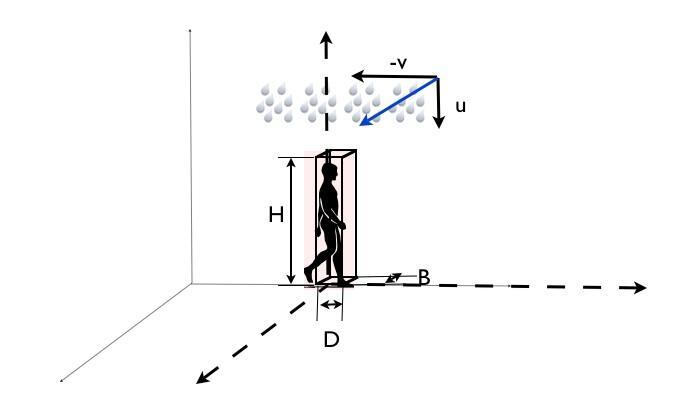 gå eller løp i regnet