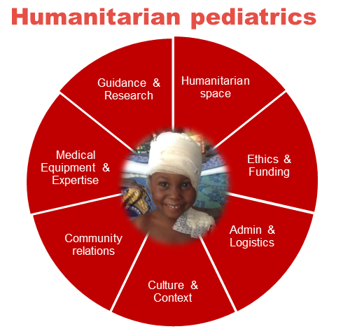 Humanitarian pediatrics