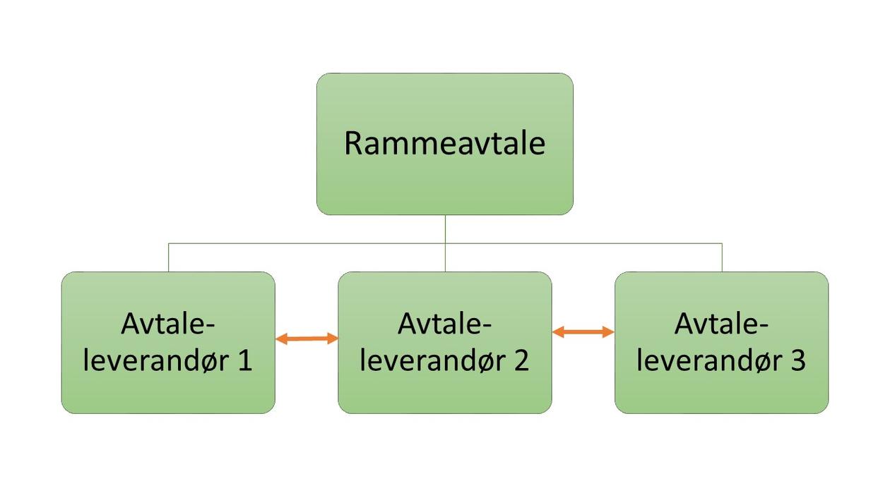 Illustrasjon minikonkurranse
