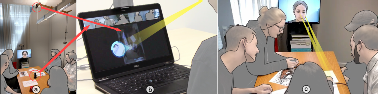 Illustration for the eye-to-hand representation