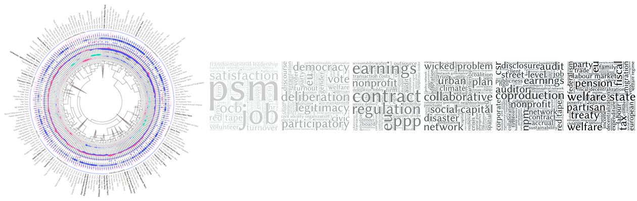 A word cloud showing words related to the research expertise of Rick Vogel