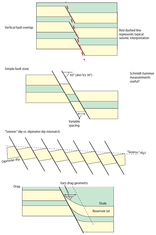 Masterprojsekt geologi, strukturgeologi, energi, ressurser