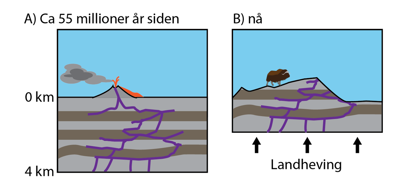 Geo illustrasjon