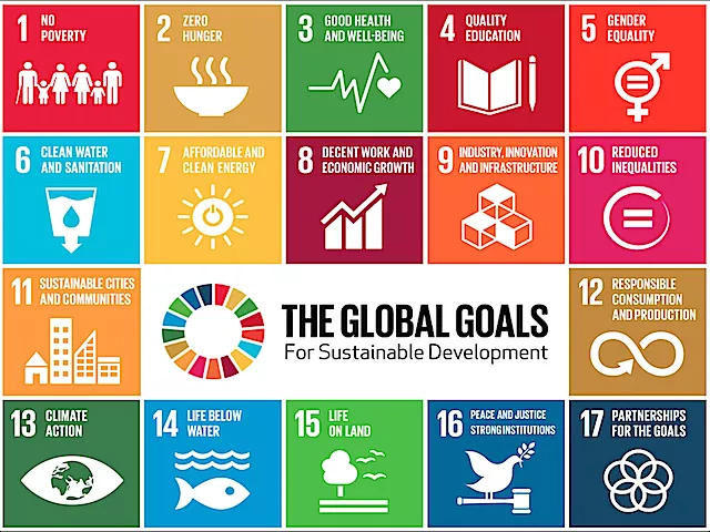 Logo med områdene for The Global Goalos for Sustainable Development