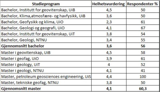 NOKUT studiebarometer 2018