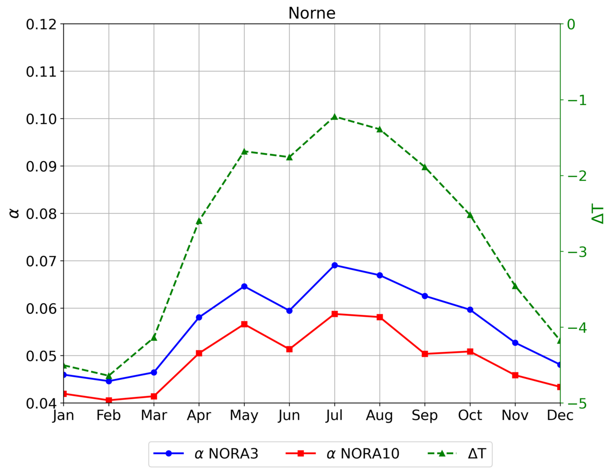 Graph of Norne 
