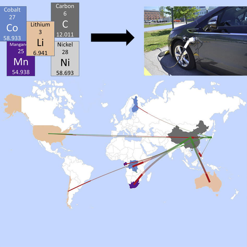 EV battery supply chain 