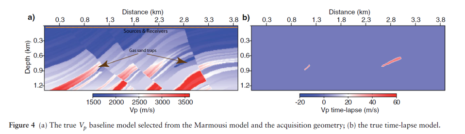 Bayesian inversion of 4D seismic waveform data   for quantitative integration with production data 