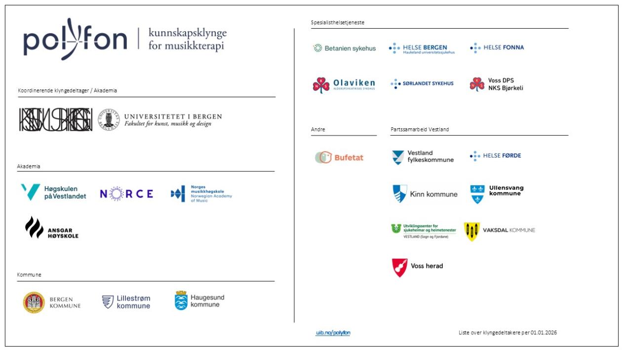 Kunnskapsklynga Polyfons logo saman med alle klyngedeltakarane sine logoar