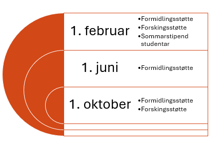 illustrasjon søknadsfristar