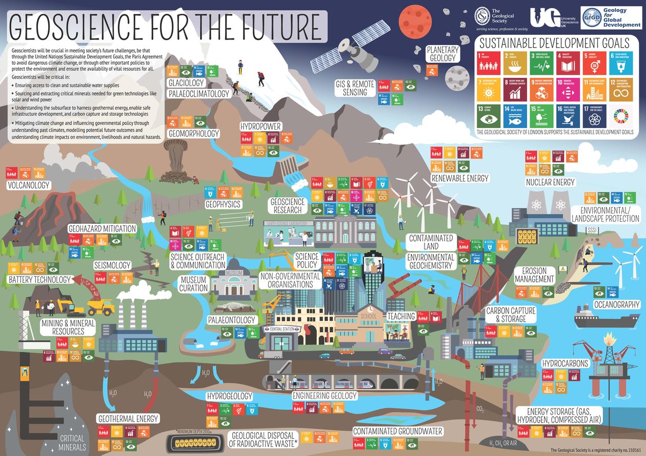 Poster fra Geological Society - Geoscience for the future