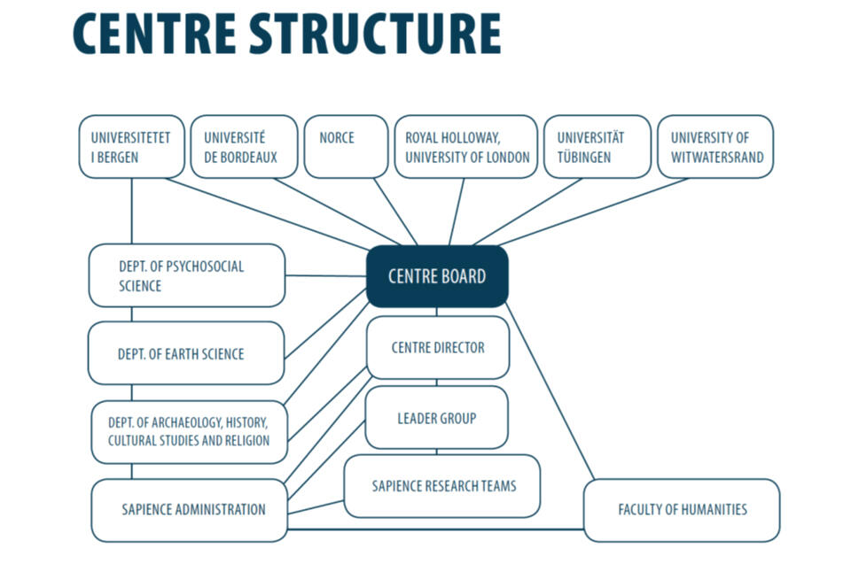 SapienCE structure