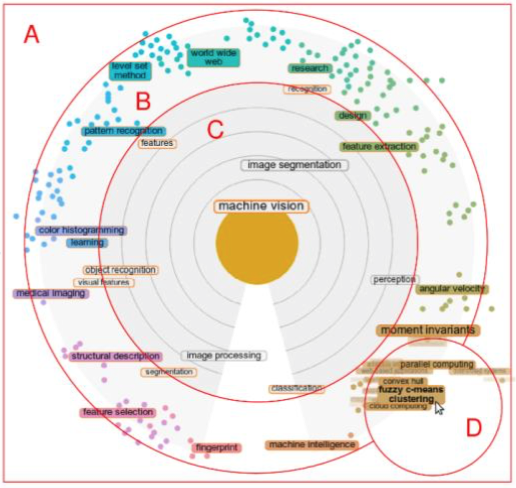Department of Informatics Seminar Poster Image 18.08.16