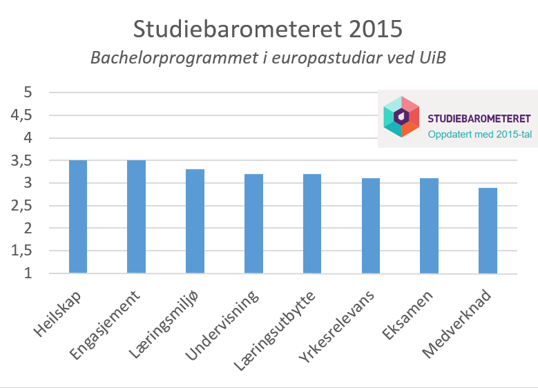 Studiebarometeret 2015
