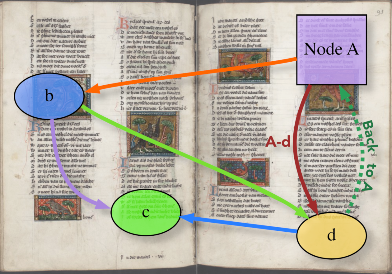 Studia Stemmatologica IX