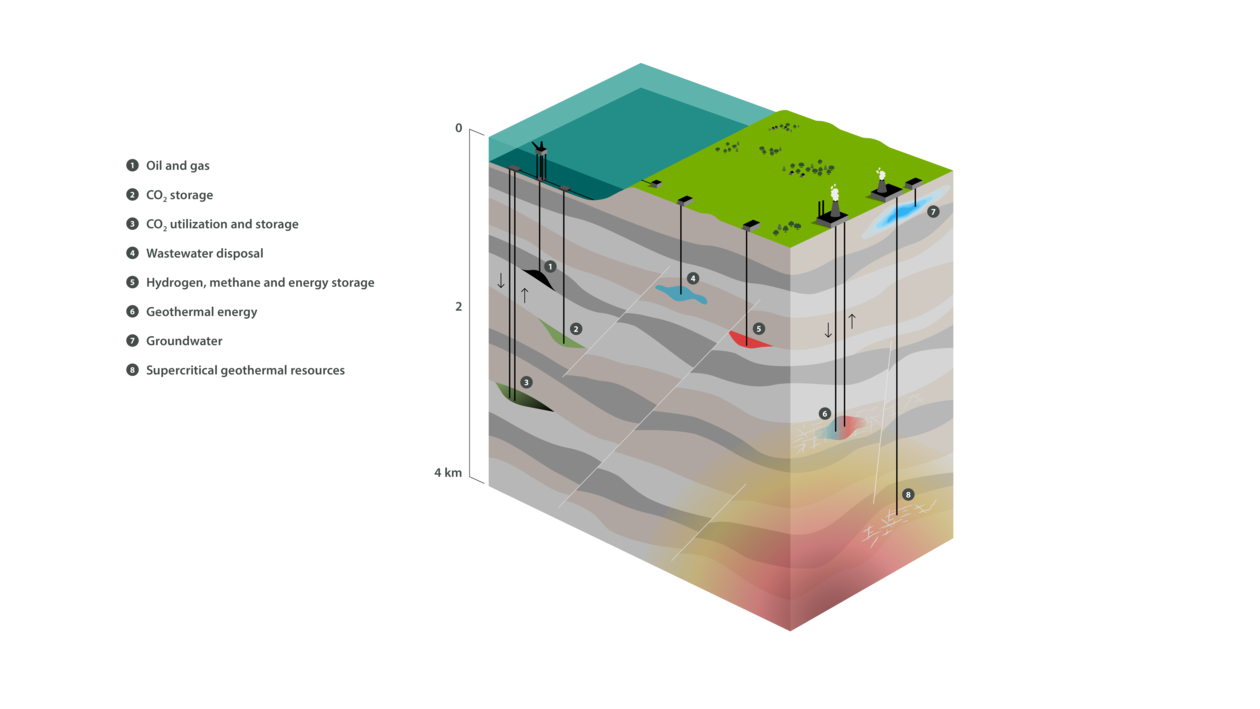 Subsurface utilization