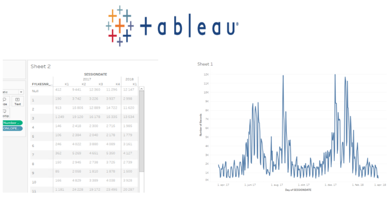 Grafer og skjema fra Tableau
