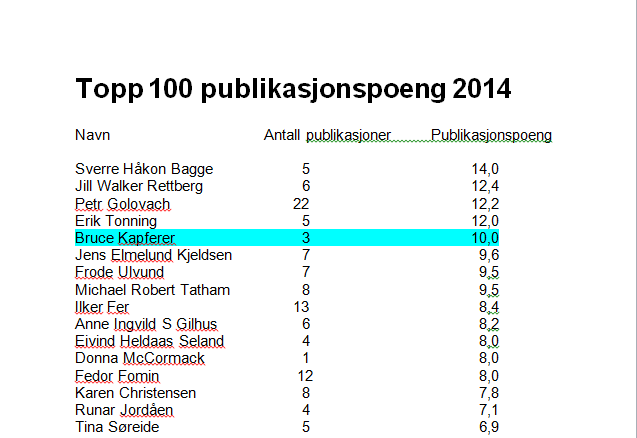 Topp 100 liste