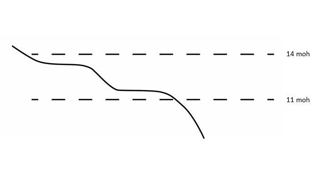 Tverrsnitt av terrenget