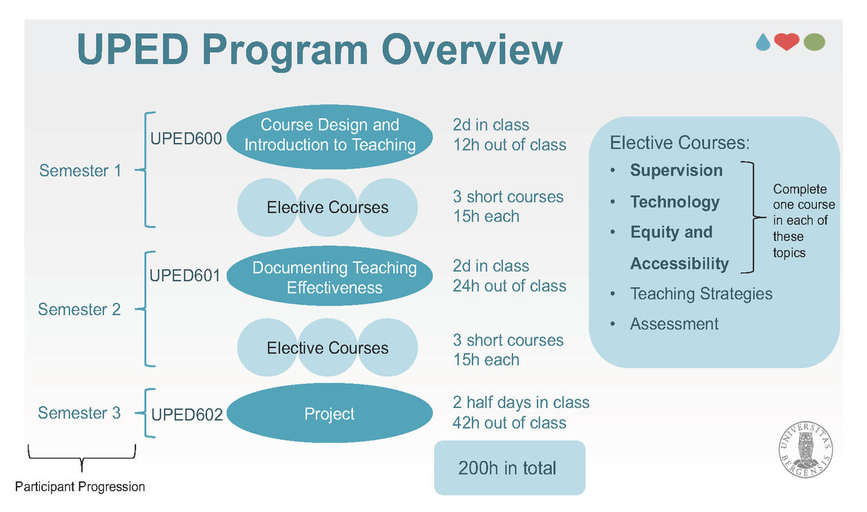 Illustration of UPED structure